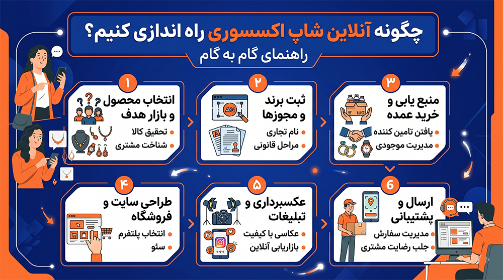 صفر تا صد راه‌اندازی فروشگاه اینترنتی جواهرات و اکسسوری
