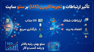تاثیر تجربه کاربری در سئو آموزش بهبود تجربه کاربری UX