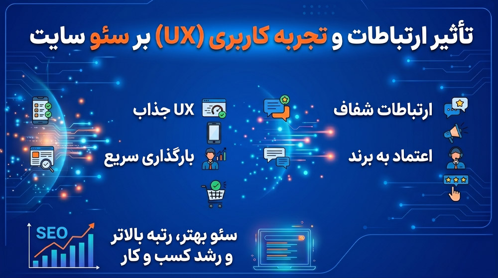 تاثیر تجربه کاربری در سئو آموزش بهبود تجربه کاربری UX